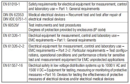 SECULIFE ST PRO / SECULIFE ST PRIME医用电气设备电气安全的综合测试仪有关兼容的仪器