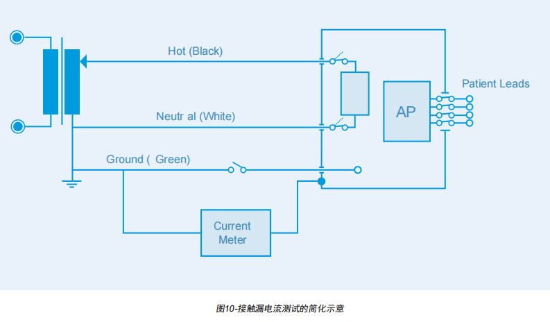 接触漏电流测试