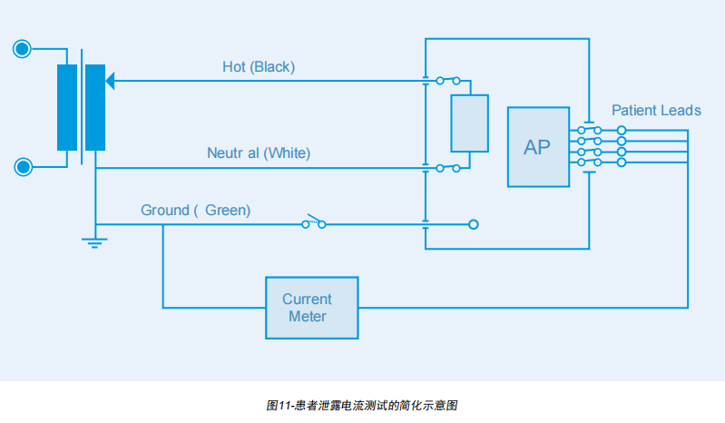 患者泄漏电流测试