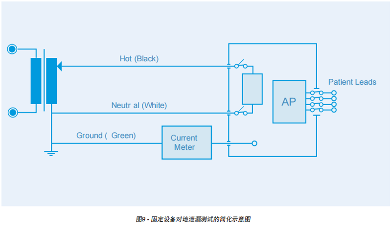 对地漏电流测试