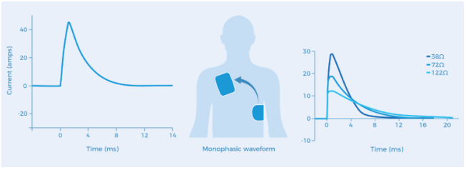 除颤和经皮起搏测试指南三