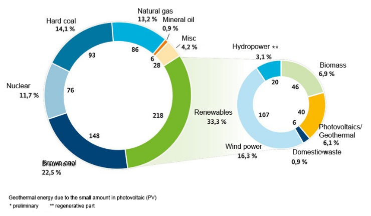 风力涡轮机安全措施符合标准的测试
