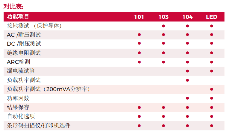 电气安全测试对比表