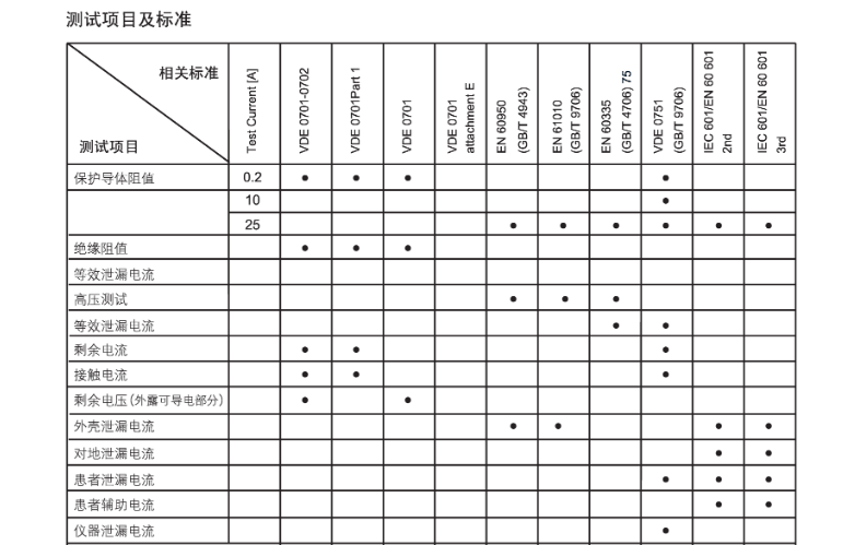SECUTEST S111＋ 电器安全测试仪